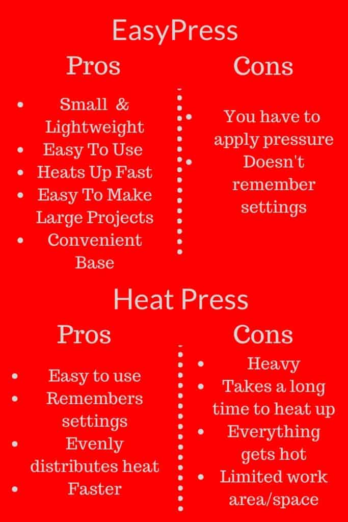 easypress versus heat press